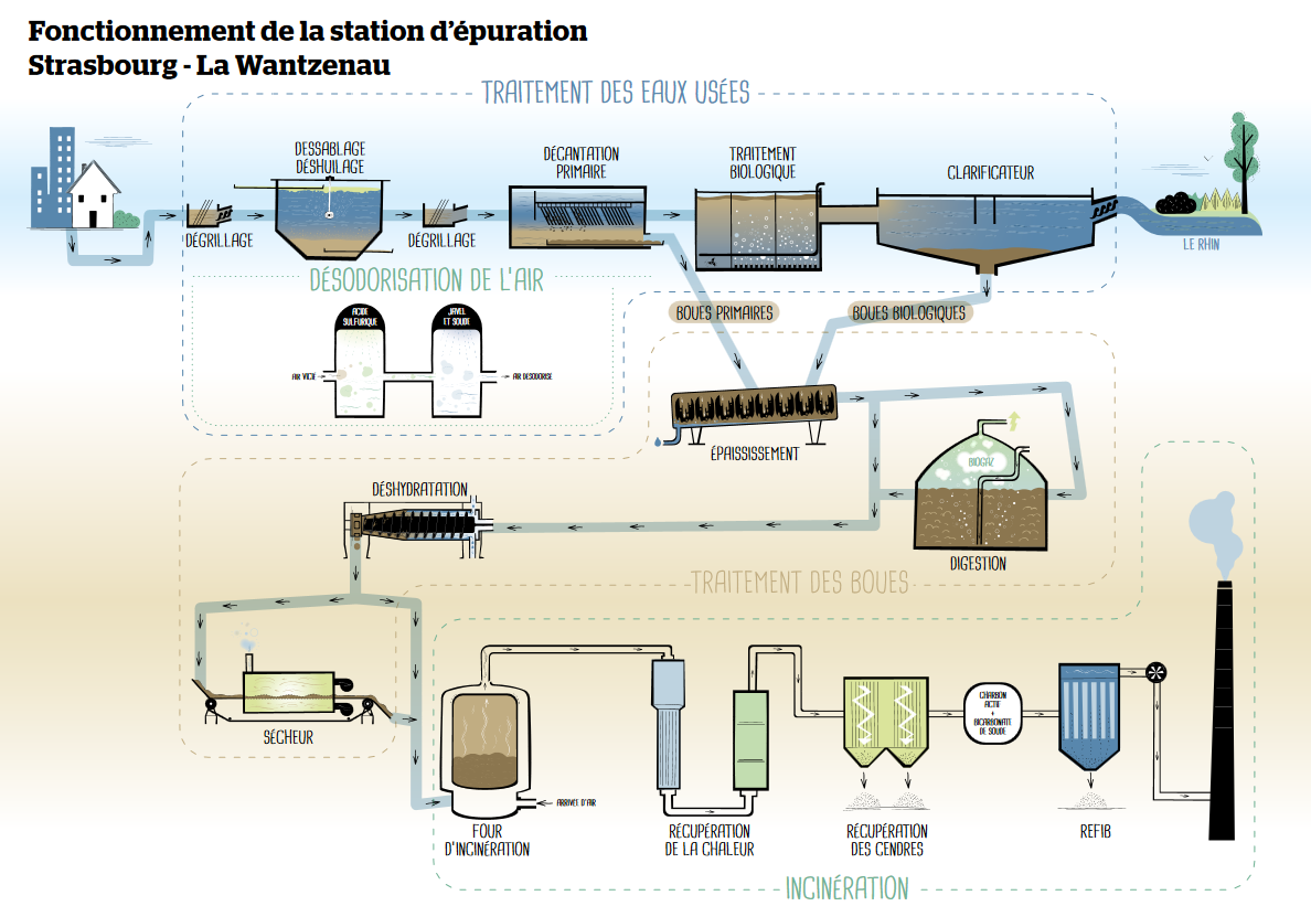 Guide eau usée strasbourg